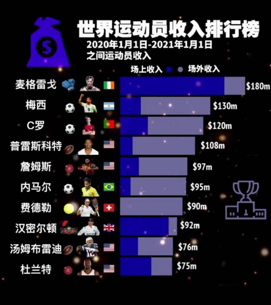 明夏登陆皇马！
